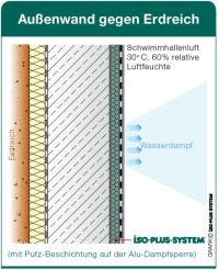 ISO-PLUS-SYSTEM an Wnden und Decke