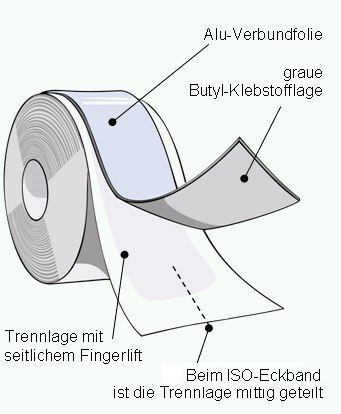 ISO-Fugenband 